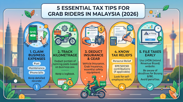 5 Essential Tax Tips for Grab Riders in Malaysia to Save Money (2026)